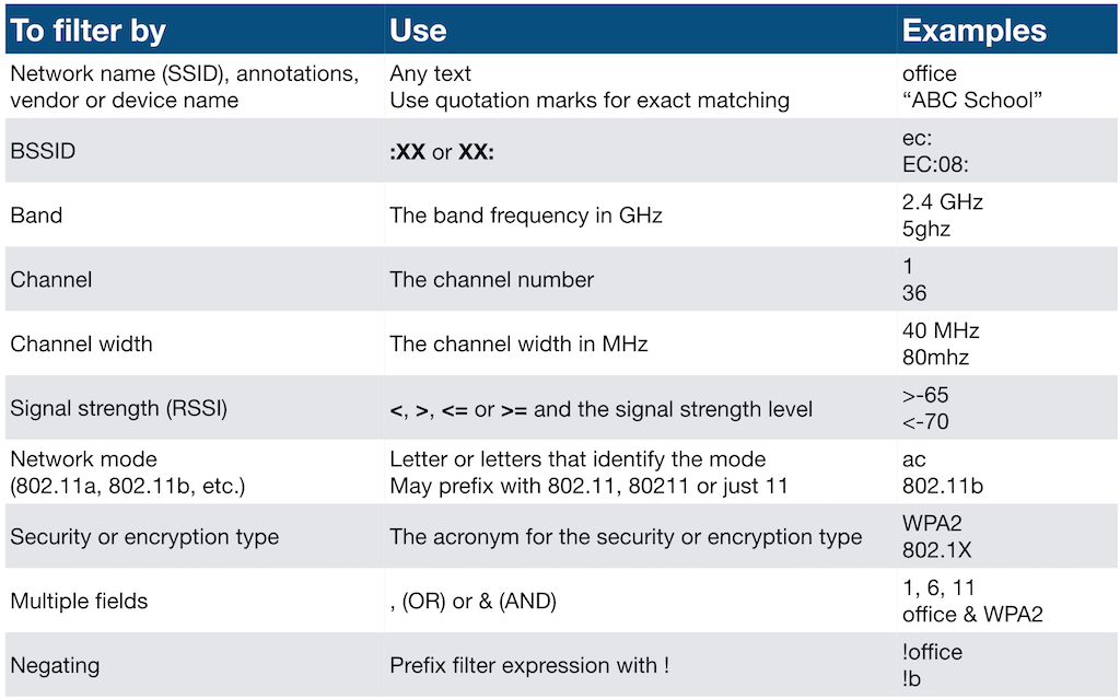 WiFi Explorer Display Filters